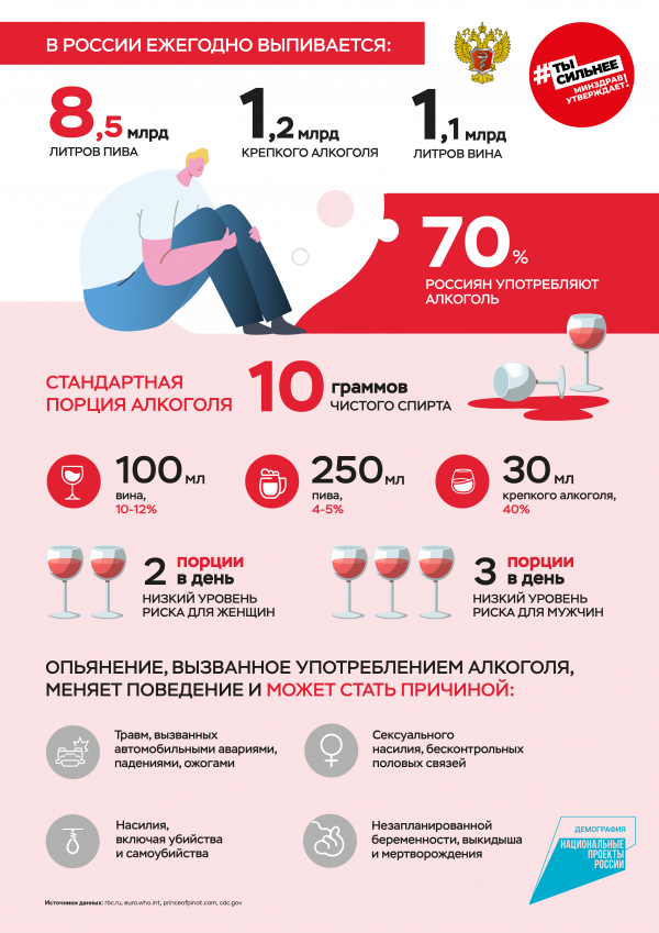 Неделя отказа от зависимостей