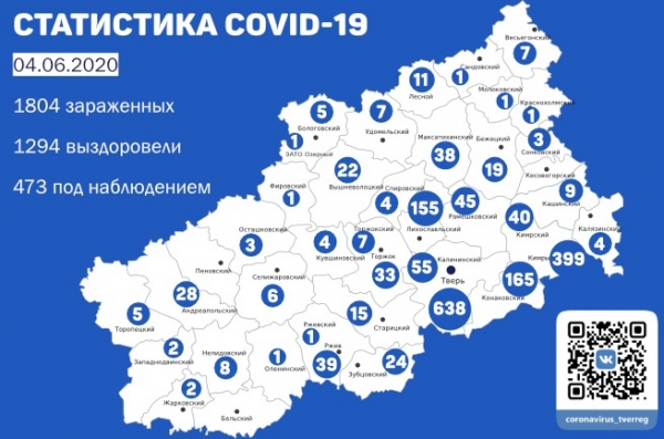 В Тверской области после коронавируса выздоровели 1294 человека