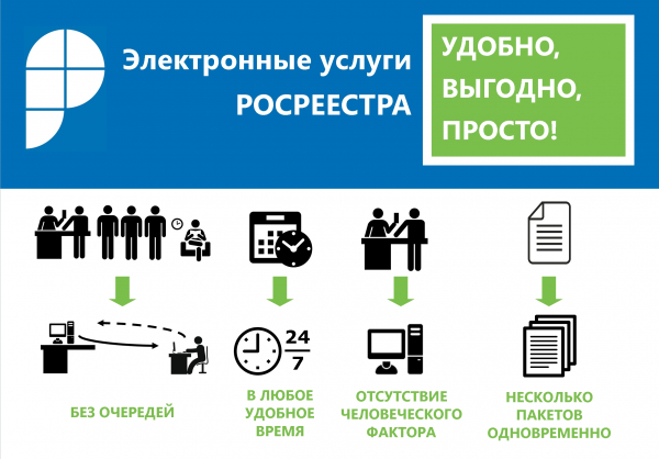 Росреестр услуг  электронном виде