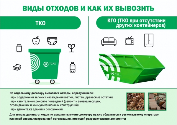 ТСАХ разъясняет: что такое ТКО, КГО и другие отходы и как с ними обращаться.