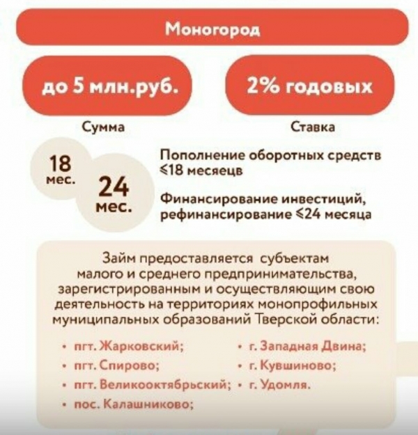 Займы малому и среднему бизнесу г. Удомля под ставку 2% годовых на срок до 24 месяцев по программе &quot;Моногород&quot;