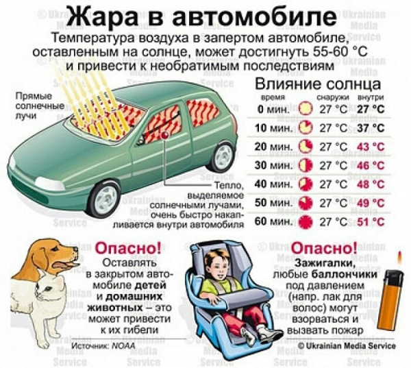 Госавтоинспекция напоминает водителям об особенностях управления автомобилем в жаркую погоду.