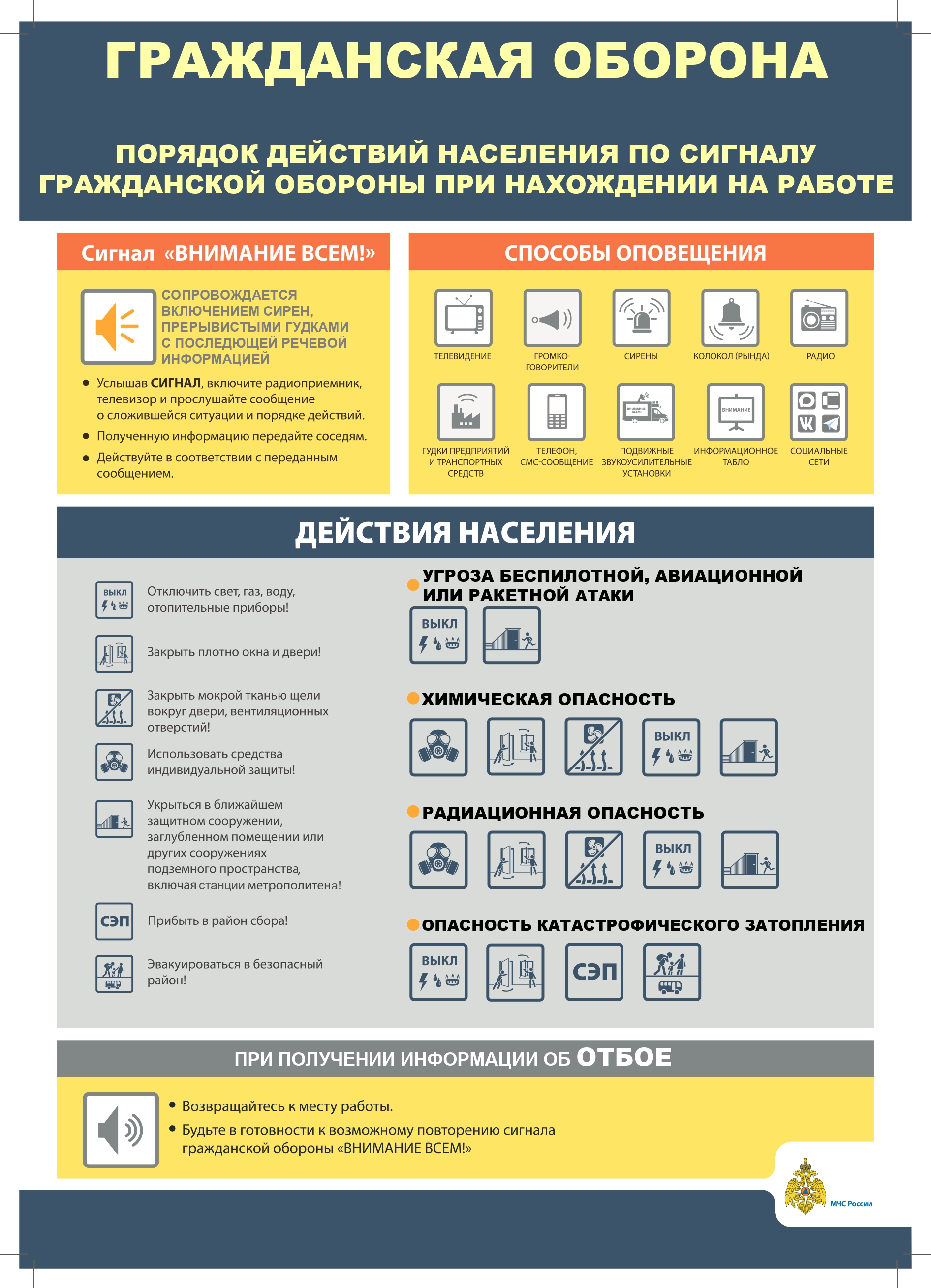 Порядок действий по сигналу ГО Работа page 0001