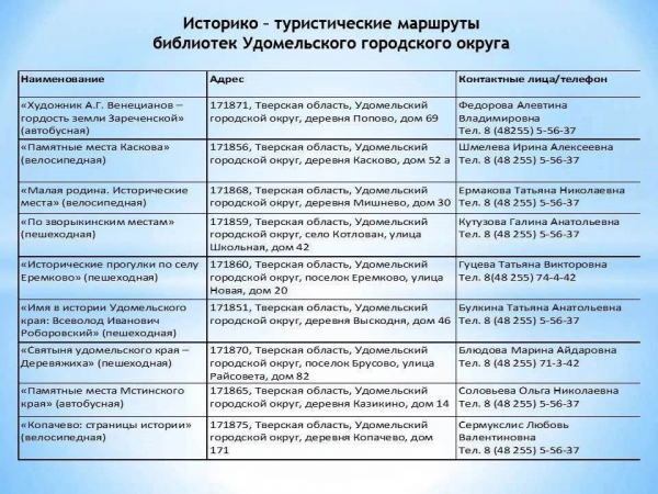 Краеведческий туризм по Удомельскому краю