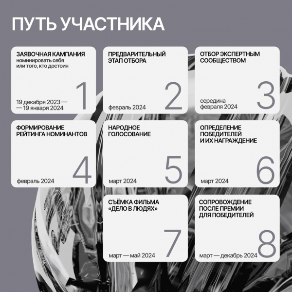 Регистрация участников премии «Россия - страна возможностей» продолжится до 19 января 2024 года