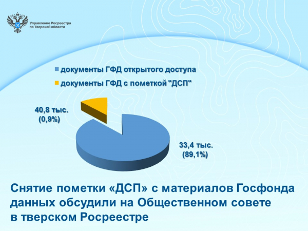 Снятие пометки «ДСП» с материалов Госфонда данных обсудили на Общественном совете в тверском Росреестре