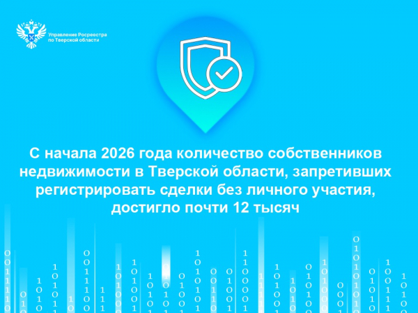 С начала 2026 года количество собственников недвижимости в Тверской области, запретивших регистрировать сделки без личного участия, достигло почти 12 тысяч