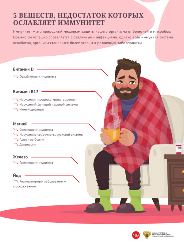 Наш иммунитет - это сложная система, которая защищает нас от болезней