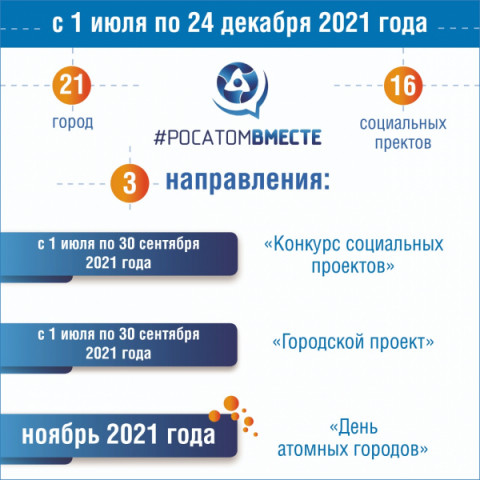 В &laquo;атомных&raquo; городах пройдет конкурс социальных проектов &laquo;#РОСАТОМВМЕСТЕ&raquo;