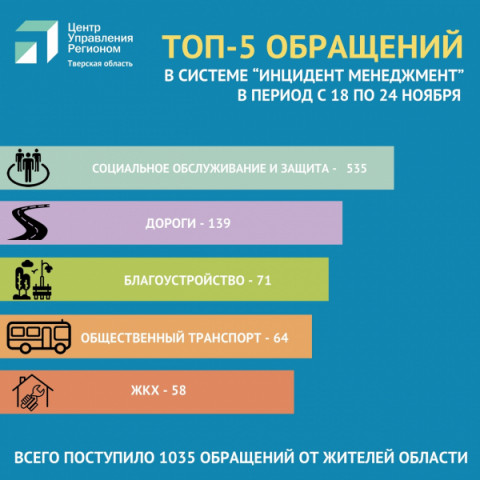 Администрация Удомельского ГО продолжает плодотворную работу в системе &laquo;Инцидент-менеджмент&raquo;