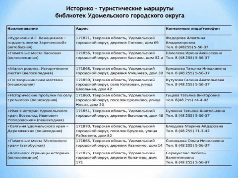 Краеведческий туризм по Удомельскому краю