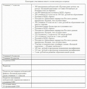 Время новых возможностей: стартовал новый сезон конкурса &laquo;Большая перемена&raquo;
