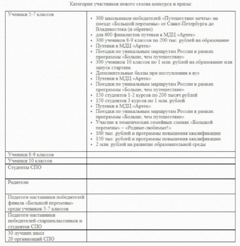 Время новых возможностей: стартовал новый сезон конкурса &laquo;Большая перемена&raquo;