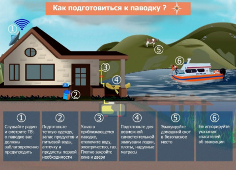 Безаварийное прохождение весеннего половодья