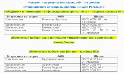 Удомля стала победителем финала метапредметной олимпиады проекта &laquo;Школа Росатома&raquo; 2021 года!