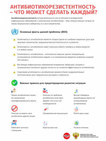Неделя борьбы с антимикробной резистентностью