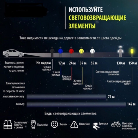Световозвращатели помогут стать заметнее на дороге.