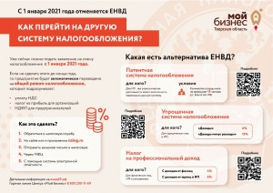 Вниманию предпринимателей Удомельского городского округа, применяющих единый налог на вмененный доход