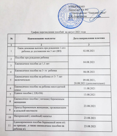 По информации ГКУ &laquo;ЦЕНТР ВЫПЛАТ &laquo;ТВЕРСКАЯ СЕМЬЯ&raquo; публикуем график перечисления пособий на август 2021 года