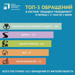 &laquo;Инцидент-менеджмент&raquo; помогает жителям Удомельского ГО с разъяснением интересующих вопросов