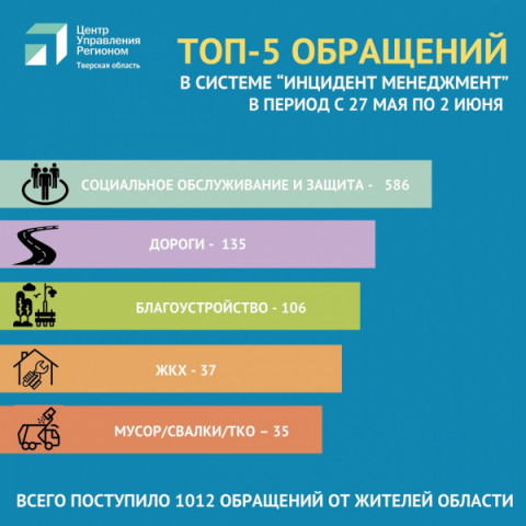 &laquo;Инцидент-менеджмент&raquo; помогает жителям Удомельского ГО с разъяснением интересующих вопросов