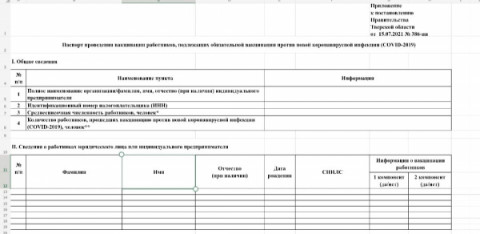 О ведении организациями и ИП ковид-паспортов