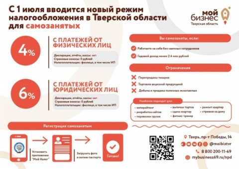 Самозанятые