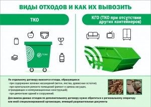 ТСАХ разъясняет: что такое ТКО, КГО и другие отходы и как с ними обращаться.
