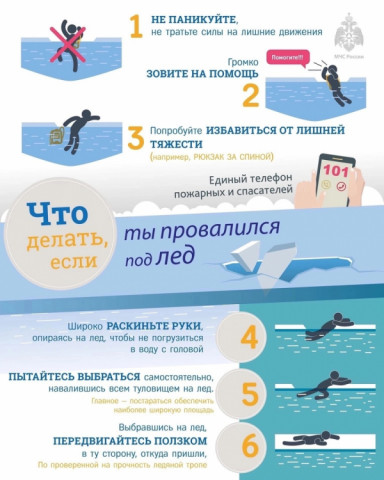 Провалы под лед &mdash; одна из главных опасностей зимы